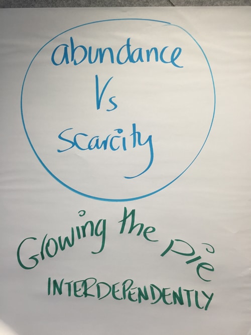 the abundance mindset helps collective growth