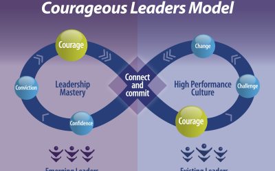 Seven Questions for Courageous Leaders