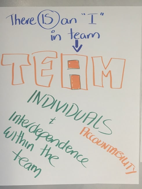 there is an I in team