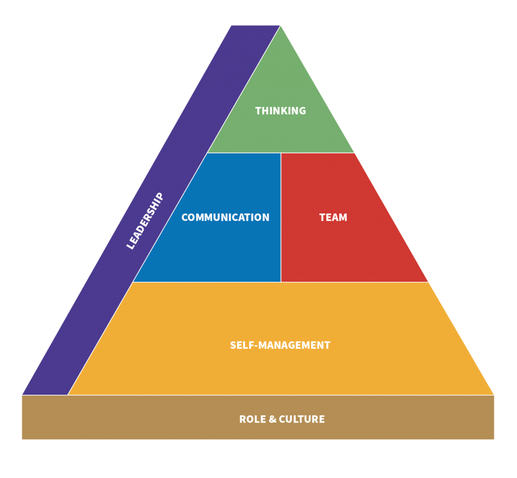 Actionable conversations improve employee engagement