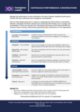 Continuous Performance Conversations