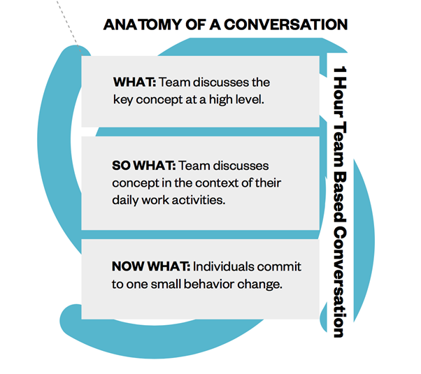 anatomy-of-conversation