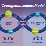 the courageous leaders model